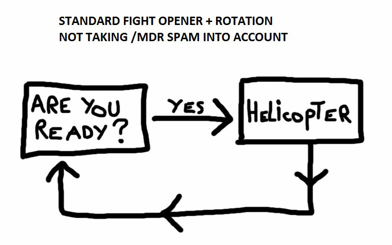 DPS rotation Tomato